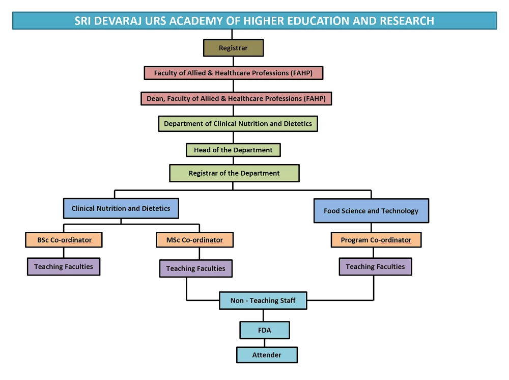 Description of your image